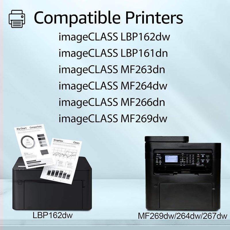 Greencycle 051 CRG051 Compatible Replacement for Canon 051 Drum Unit 2170C001 Drum Kit use for LaserJet Pro MF267dw Drum MF269dw Drum LBP162dw MF264dw LBP160 MF260 Printer(2-Pack) - Image 2